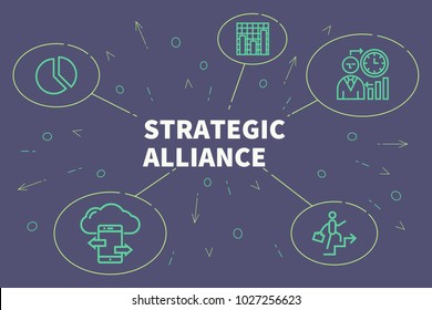 Conceptual business illustration with the words strategic alliance