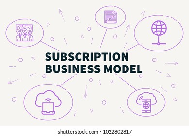 Conceptual Business Illustration With The Words Subscription Business Model