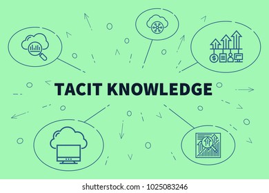 tacit knowledge essay