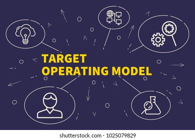 Conceptual Business Illustration With The Words Target Operating Model