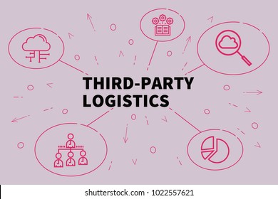Conceptual business illustration with the words third-party logistics