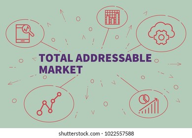 Conceptual Business Illustration With The Words Total Addressable Market