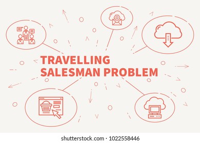 Conceptual Business Illustration With The Words Travelling Salesman Problem