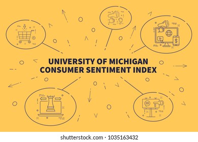 Conceptual Business Illustration With The Words University Of Michigan Consumer Sentiment Index