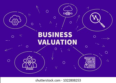 Conceptual Business Illustration With The Words Business Valuation