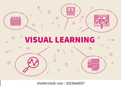 Conceptual Business Illustration With The Words Visual Learning