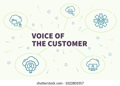 Conceptual Business Illustration With The Words Voice Of The Customer