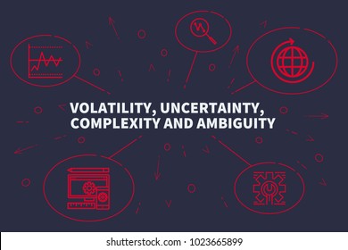 Conceptual Business Illustration With The Words Volatility, Uncertainty, Complexity And Ambiguity