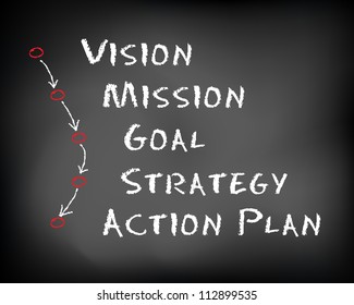 Conceptual hand drawn happy business process concept flow chart on black chalkboard. Vision mission goal strategy action plan. Slide template. - Powered by Shutterstock