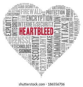 Conceptual illustration of tag cloud containing words related to heartbeet, serious security vulnerability in popular cryptographic software library that is spreading Internet in April 2014.