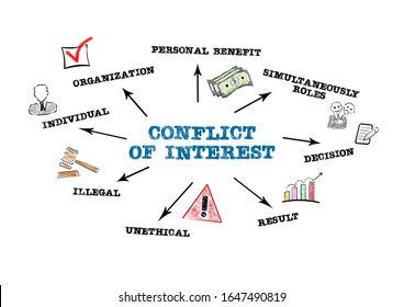 Conflict Of Interest. Individual, Personal Benefit, Unethical And Illegal Concept. Chart With Keywords And Icons On White Background