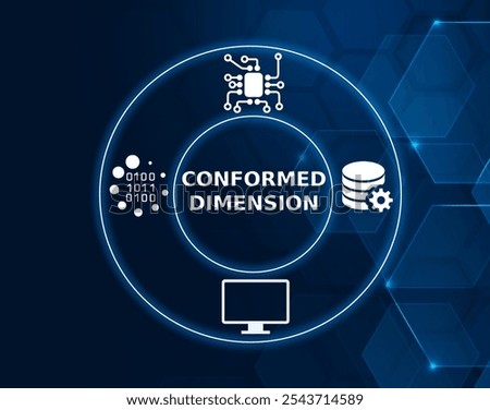 Conformed dimension. In data warehousing, a conformed dimension is a dimension that has the same meaning to every fact with which it relates.