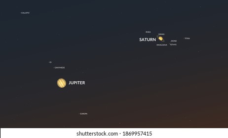 Conjunction of Jupiter and Saturn on December 21st (2020).