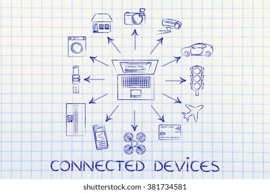 Connected Devices: laptop and internet of things (Please note: credit card intentionally designed with unmatchable shorter than usual number ending in -X)