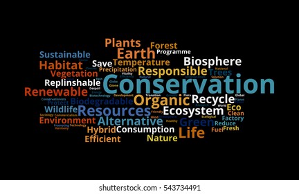 Conservation word cloud