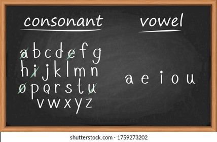 Consonant And Vowel Letters Written On Blackboard