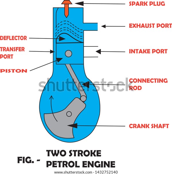 2 stroke petrol engine
