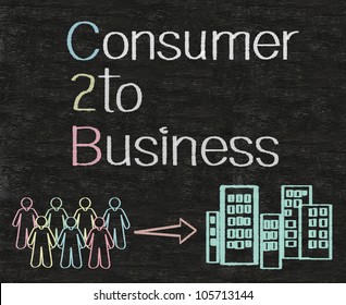 Consumer Business C2b Written On Blackboard Stock Illustration ...