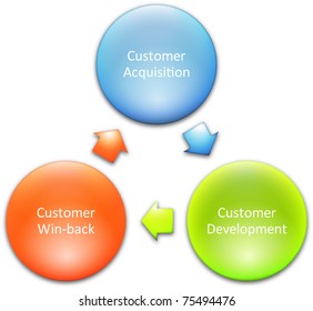 924 Customer life cycle Images, Stock Photos & Vectors | Shutterstock