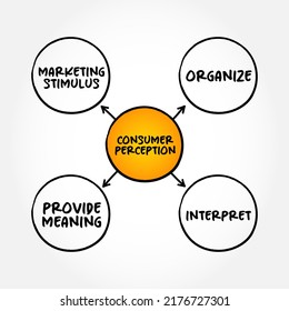 Consumer Perception - Defined As A Process By Which Consumers Sense A Marketing Stimulus, And Organize, Interpret, And Provide Meaning To It, Mind Map Concept For Presentations And Reports