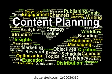 Content Planning Word Cloud. A visual overview of key terms used in content creation, strategy, scheduling, and audience engagement.