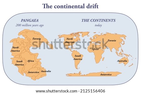 The continental drift and the evolution of the earth from Pangaea to today