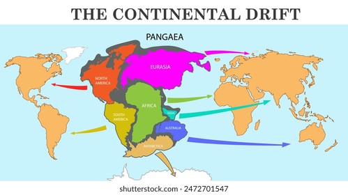 The Continental Drift map. Drift and formation of continents. Education illustration