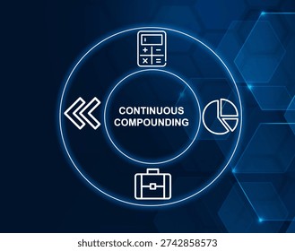 continuous compounding concept.Interest calculation method where interest is compounded infinitely frequently.