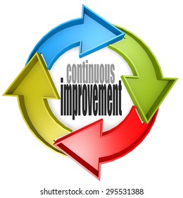 8,777 Continuous Improvement Images, Stock Photos & Vectors | Shutterstock