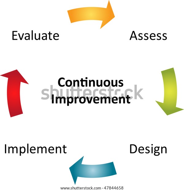 Continuous Improvement Process Cycle Business Strategy Stock ...