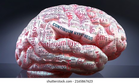 Continuum hypothesis in human brain, hundreds of terms related to Continuum hypothesis projected onto a cortex to show broad extent of this condition,3d illustration
