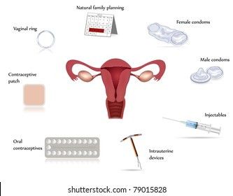 Contraception Methods