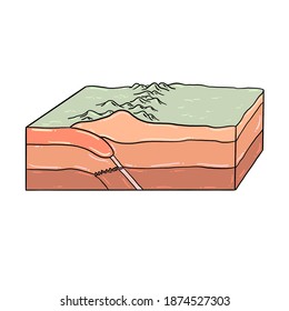 A Convergent Boundary Is An Area On Earth Where Two Or More Lithospheric Plates Collide. One Plate Eventually Slides Beneath The Other, A Process Known As Subduction.