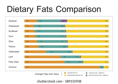 Cooking Oil Fat Comparison Chart