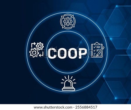 COOP acronym. Continuity of Operations Plan, ensures essential functions during emergencies.