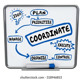 Coordinate word on a workflow diagram with steps circled in blue marker and the words idea, plan, prioritize, manage, organize, control and execute