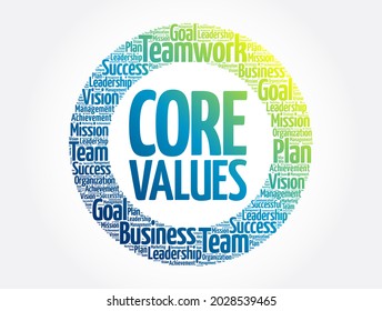 Core Values circle word cloud, business concept