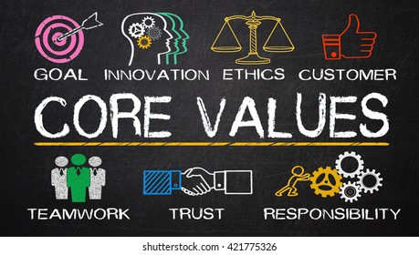 Core Values Concept Business Elements On Stock Illustration 421775188