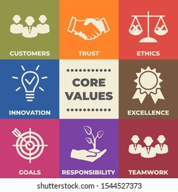 CORE VALUES Concept with icons and signs