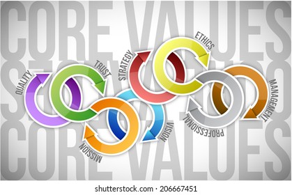 1,005 Core values text Stock Illustrations, Images & Vectors | Shutterstock