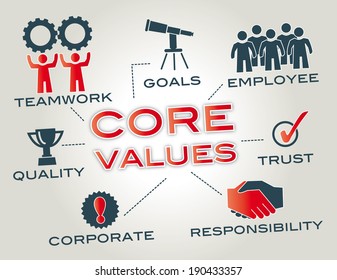 Core Values Are The Fundamental Beliefs Of A Person Or Organization. Graphic With Keywords And Icons