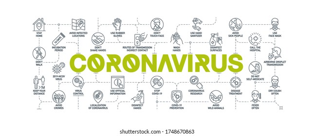 Coronavirus Covid19 Prevention Creative Illustration Banner. Word Lettering Typography Green Line Icons On White Background.Thin Line Pattern Art Style Quality Design For Corona Virus Covid 19 Prevent