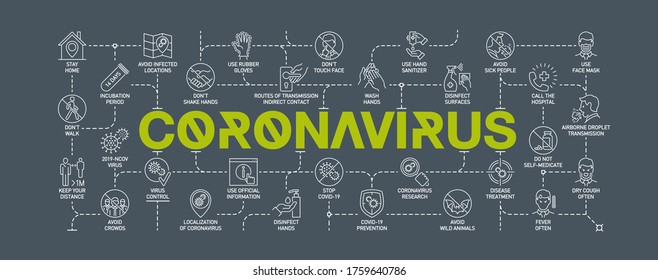 Coronavirus Covid19 Prevention Creative Illustration Banner. Word Lettering Typography Green Line Icons Background Pattern. Thin Line Pattern Art Style Quality Design For Corona Virus Covid 19 Prevent