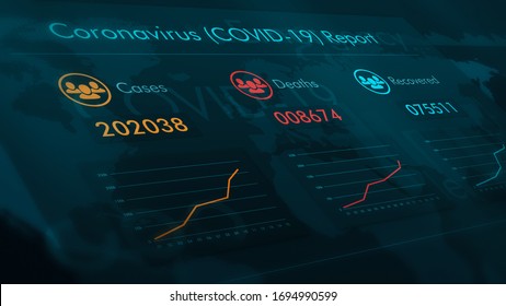 Coronavirus Disease (COVID-19) Situation Report. Numbers Are Not Accurate (3d Render)