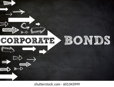 Corporate Bonds