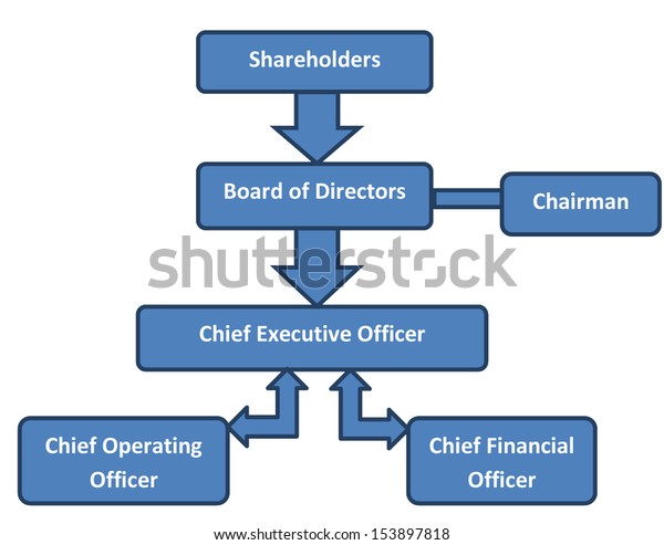 Corporate Ownership Chart