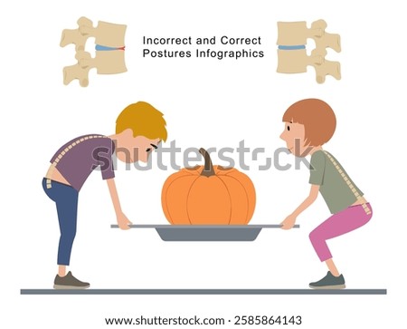 Correct And Incorrect Postures Infographics