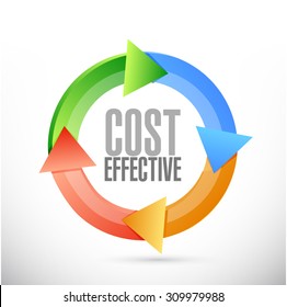 Cost effective cycle sign concept illustration design graphic