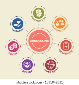 COUNSELING Concept with icons and signs - Powered by Shutterstock