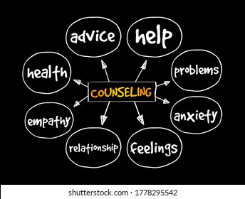 Counseling mind map, concept for presentations and reports